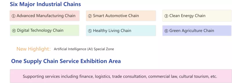 Si avvicina la quarta edizione del Supply Chain Expo: nuove opportunità di cooperazione nel commercio estero Si avvicina la quarta edizione del Supply Chain Expo: nuove opportunità di cooperazione nel commercio estero